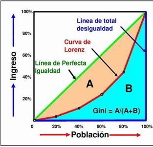 http://www.cbl10.com/ECA%20T6%20MACRO_18_distribuci%C3%B3n%20de%20la%20renta_clip_image001_0000.png